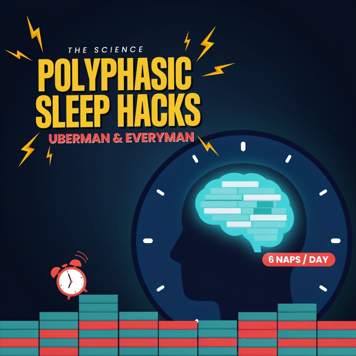 Polyphasic Sleep Hacks: Science on Uberman and Everyman Schedules